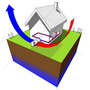 new heat pump, Dover-Sherborn, Worcester MA